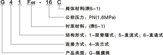 G41F46衬氟隔膜阀 G41F46衬氟隔膜阀