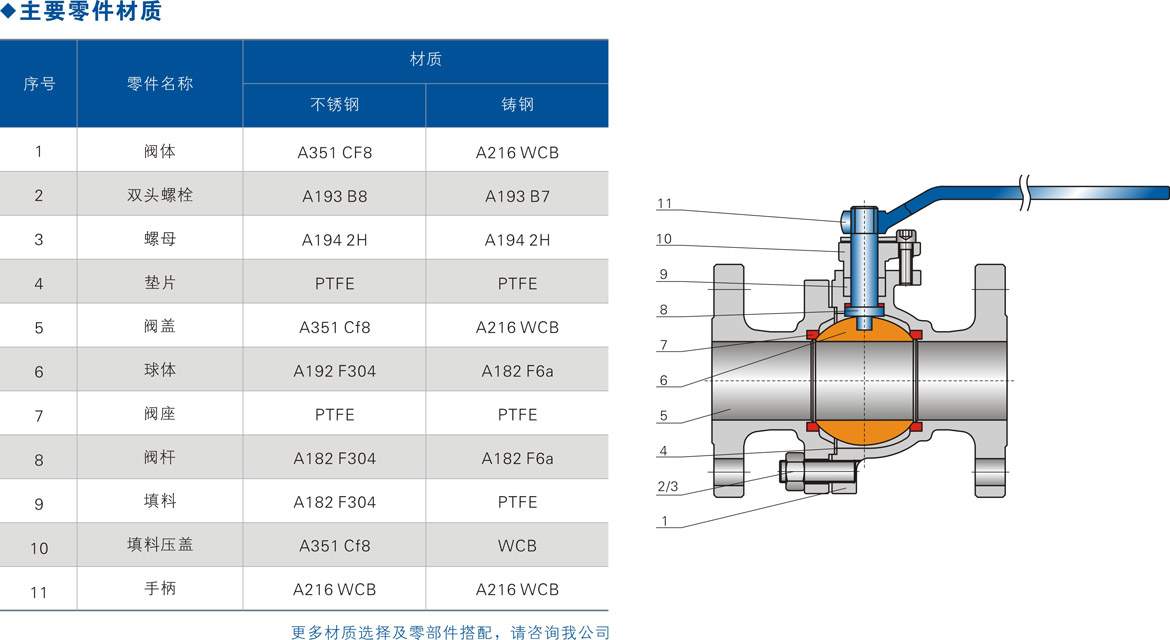 美标浮动球阀 美标浮动球阀