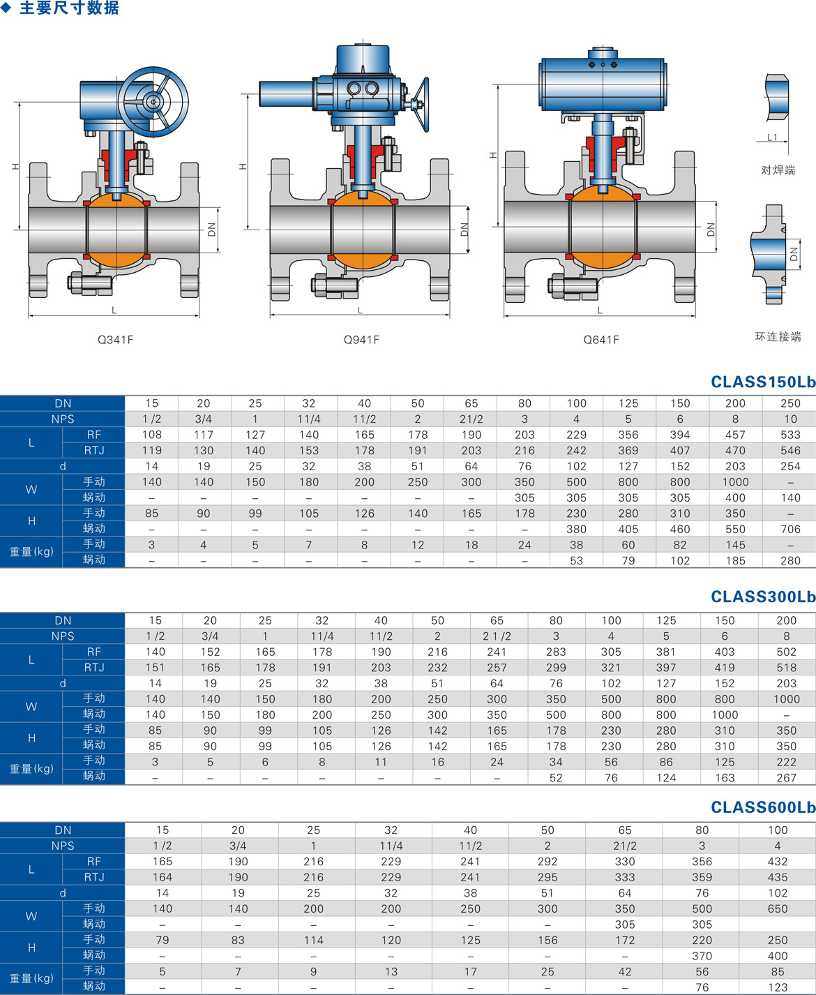 美标浮动球阀 美标浮动球阀