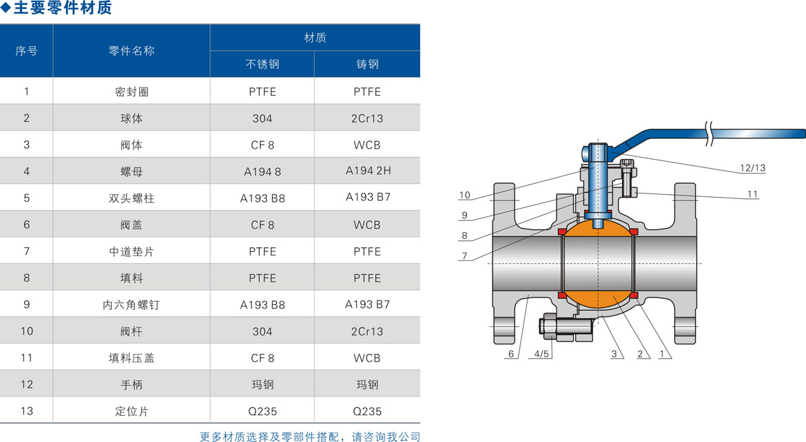 国标浮动球阀 国标浮动球阀