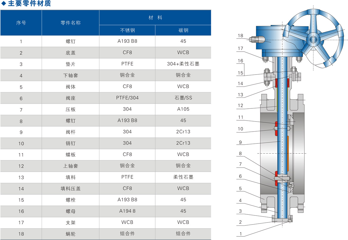 ������ƫ�ķ�������