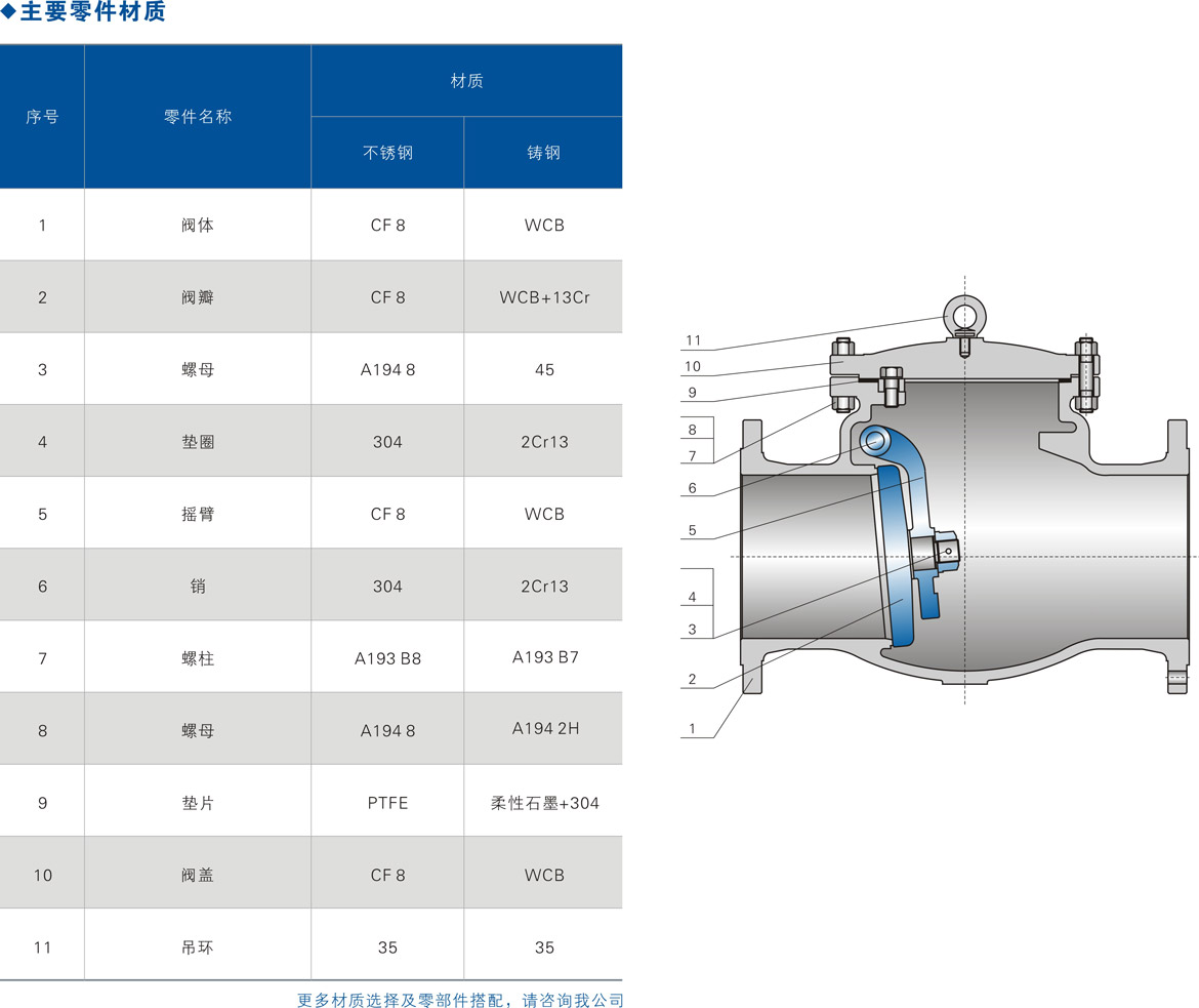 ��������ʽֹ�ط�