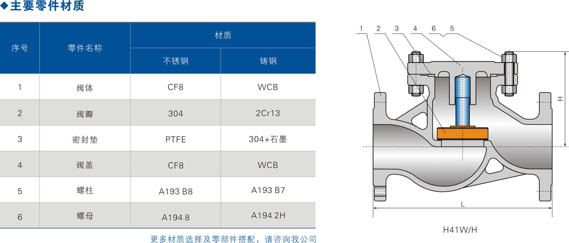 ��������ʽֹ�ط�