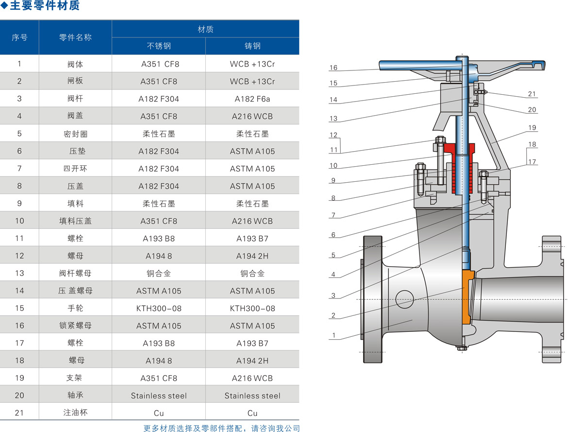 �������ܷ�բ��