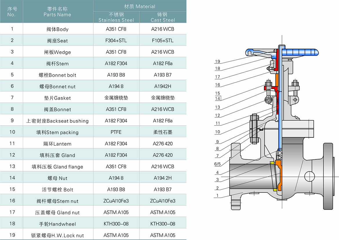 重型截止阀 重型截止阀
