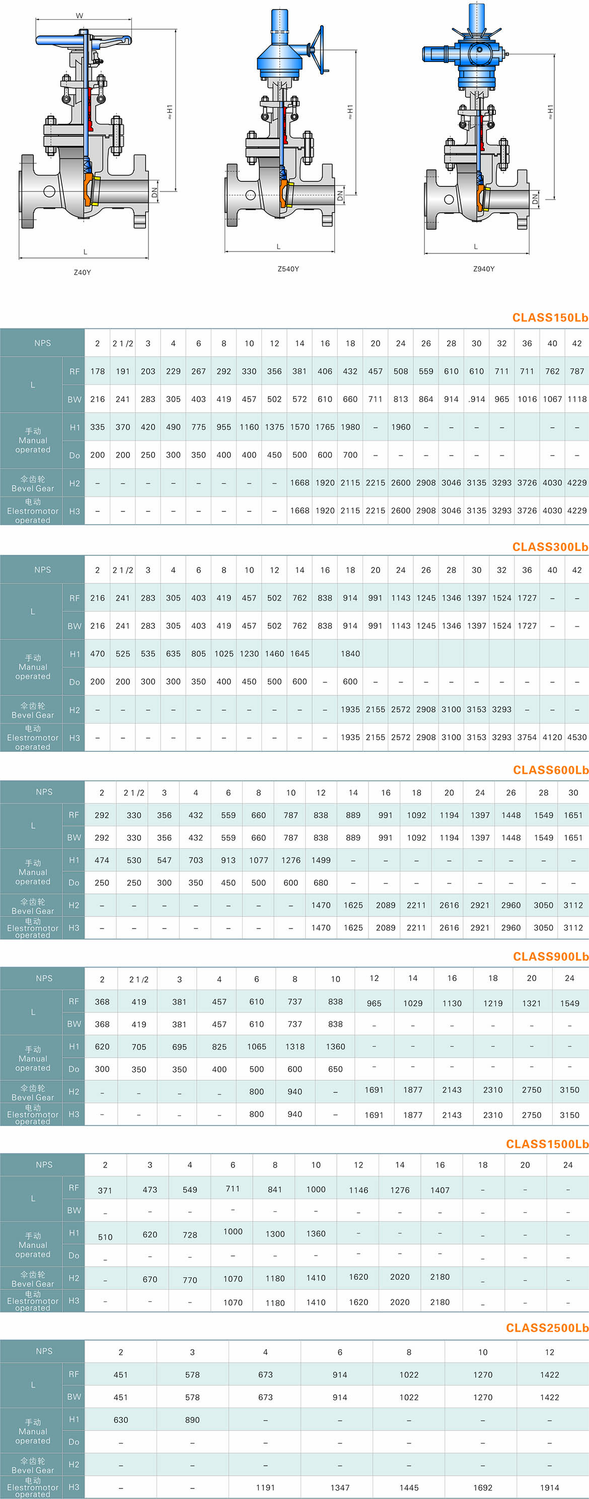 重型截止阀 重型截止阀