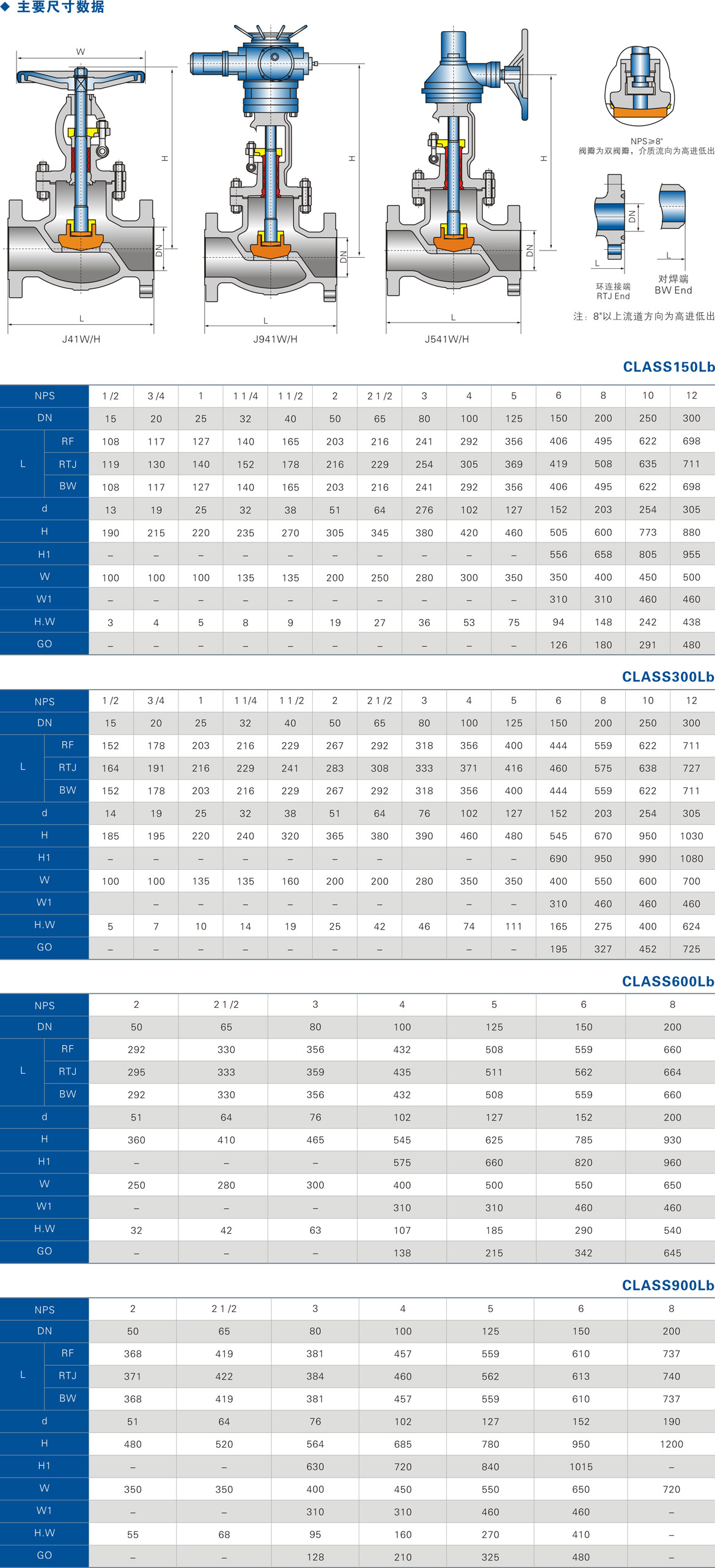 �����ֹ��