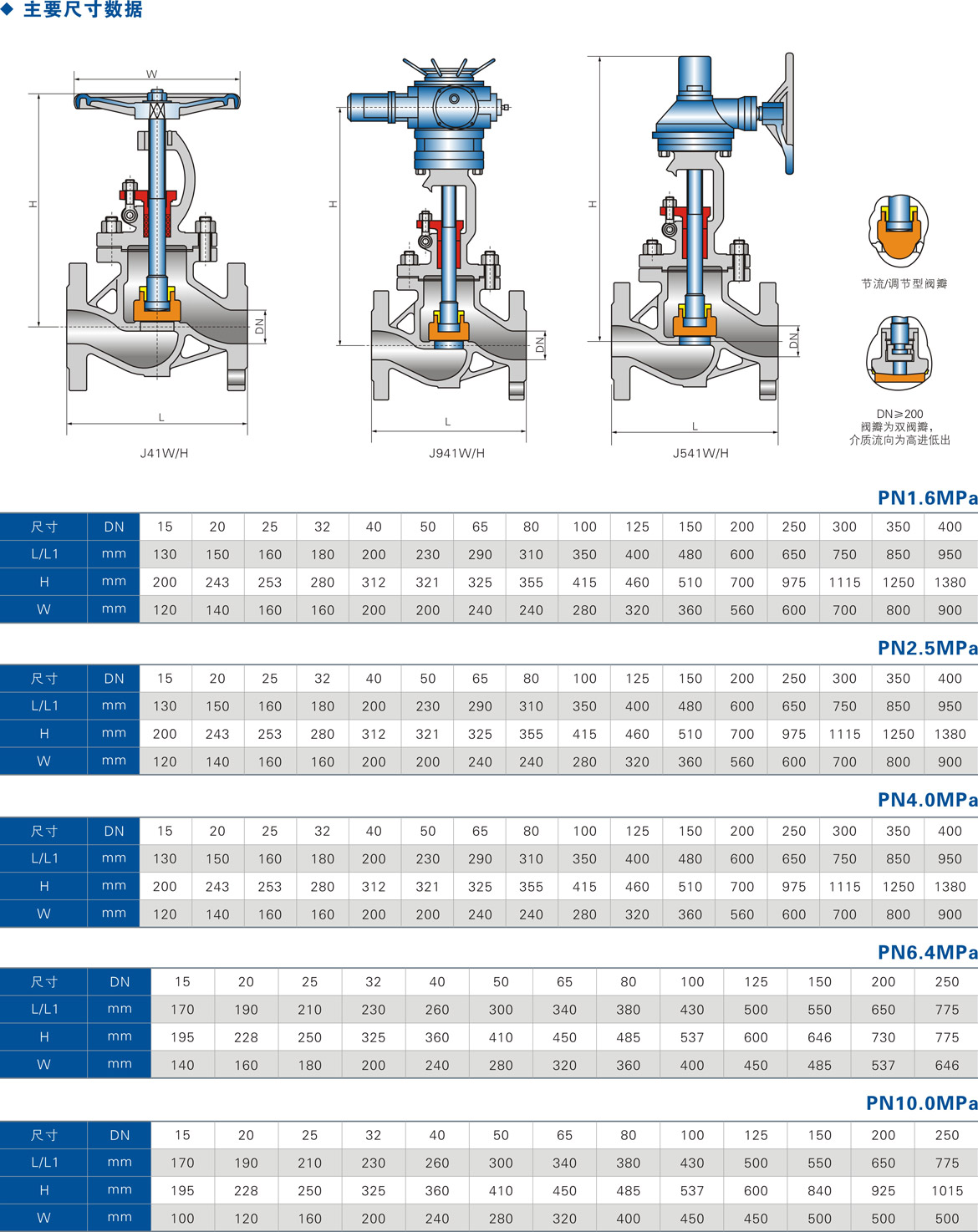 �����ֹ��