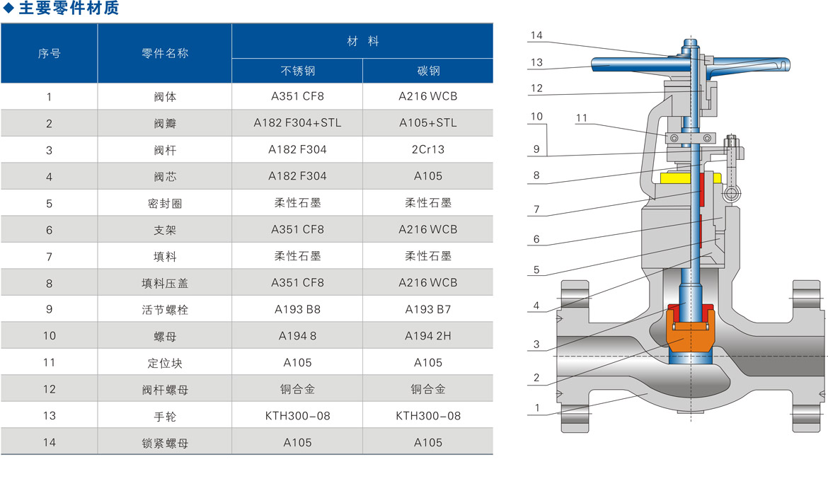 美标自密封截止阀 美标自密封截止阀