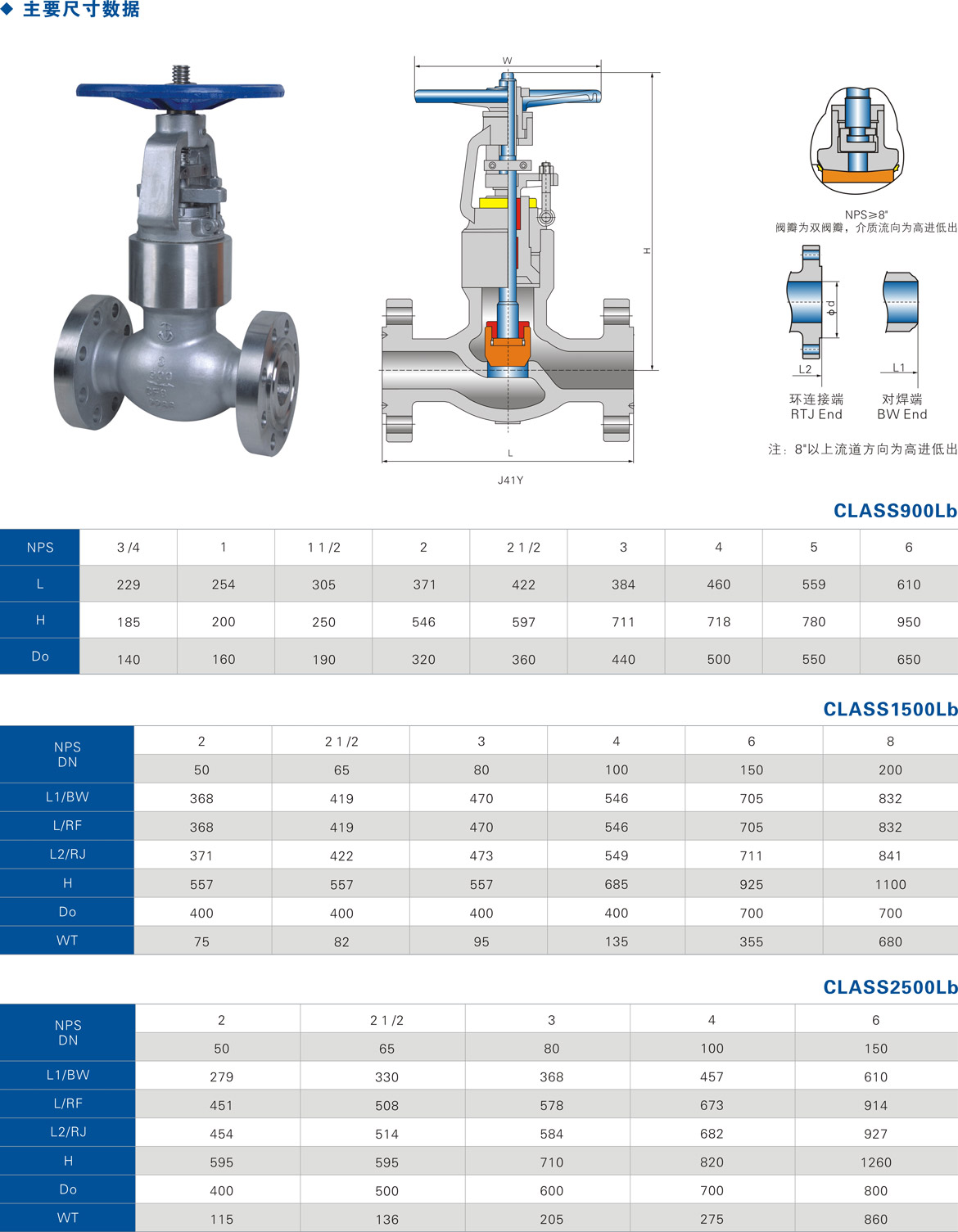 美标自密封截止阀 美标自密封截止阀