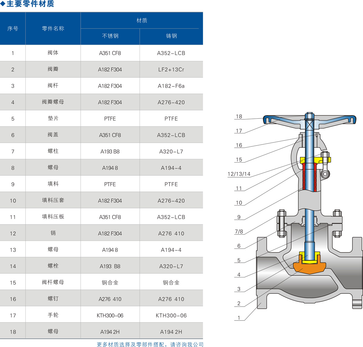 美标低温截止阀 美标低温截止阀