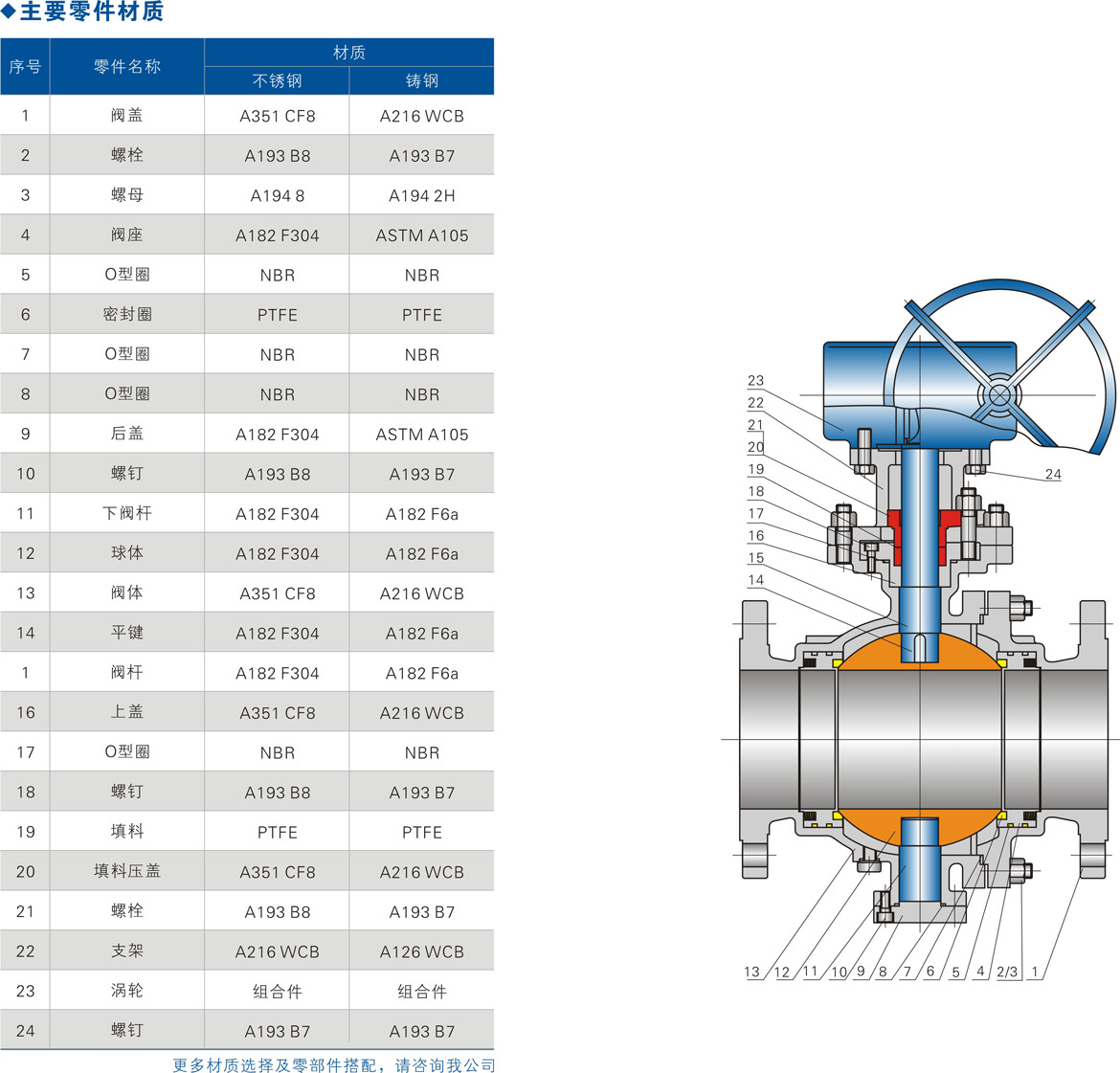 美标固定球阀 美标固定球阀