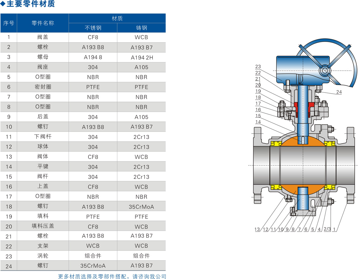 国标固定球阀 国标固定球阀