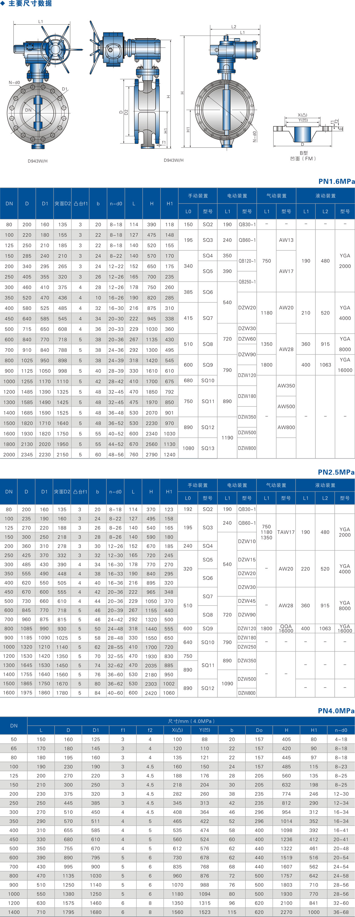 ������ƫ�ķ�������