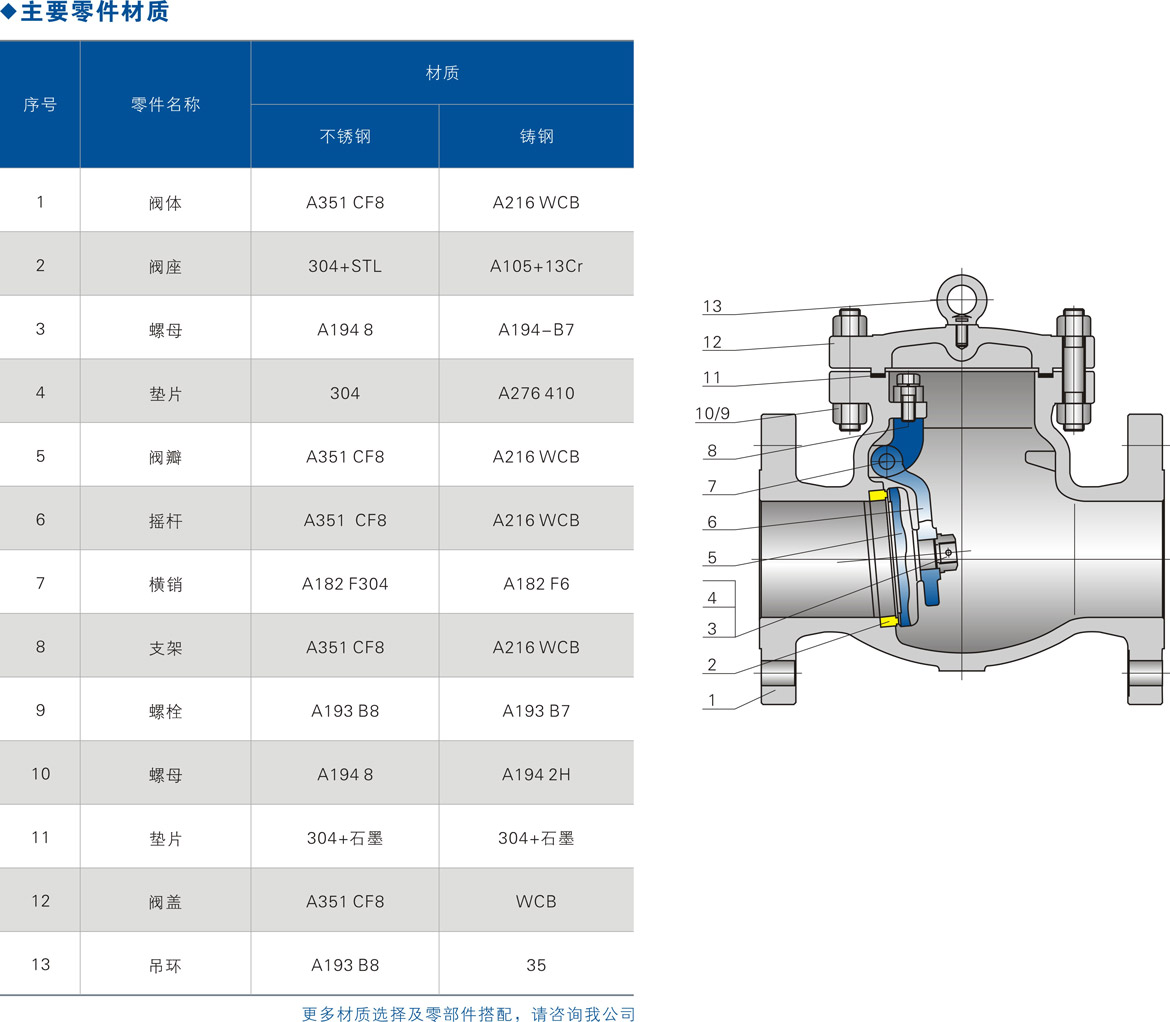 美标旋启式止回阀 美标旋启式止回阀