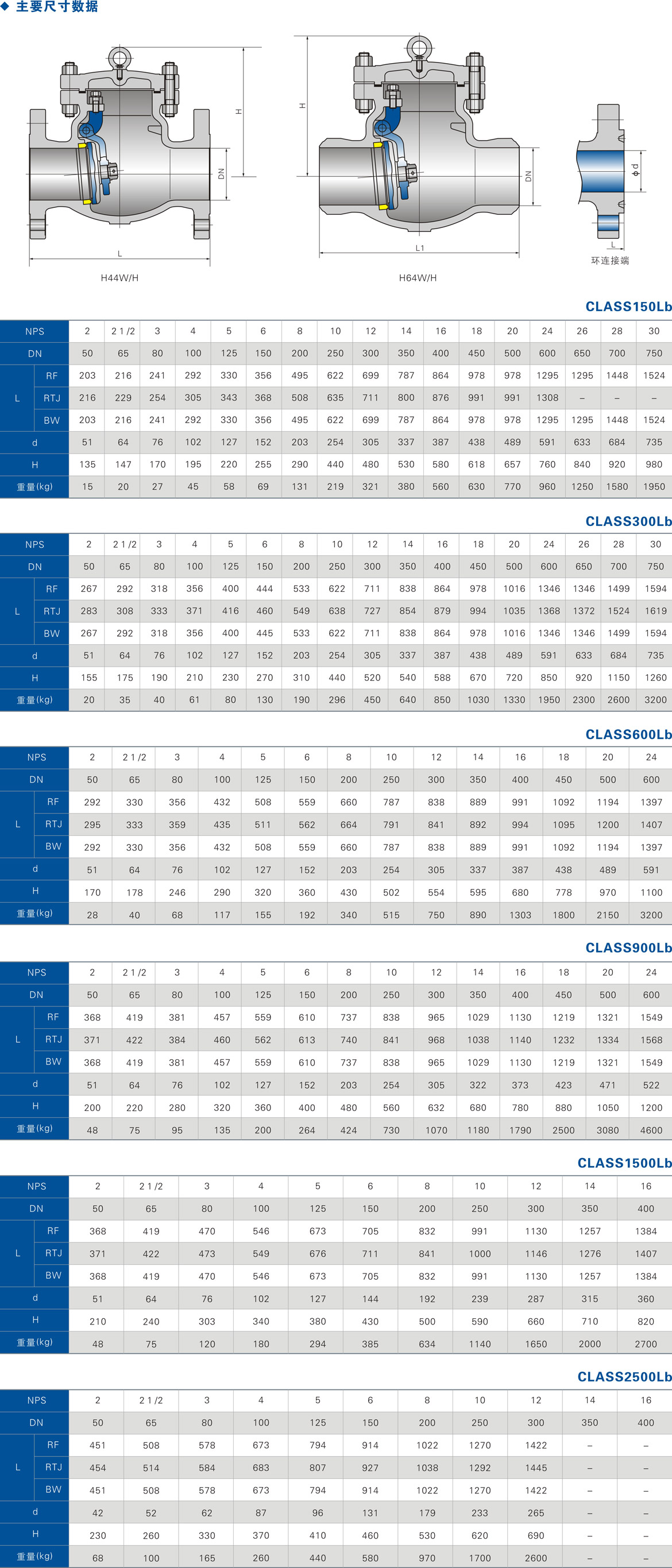 美标旋启式止回阀 美标旋启式止回阀