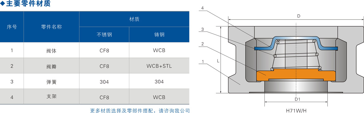 ����Լ�ʽֹ�ط�