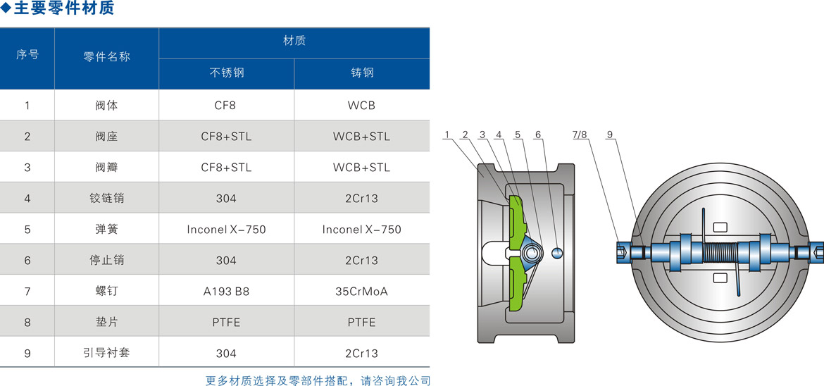 ˫��Լ�ʽֹ�ط�