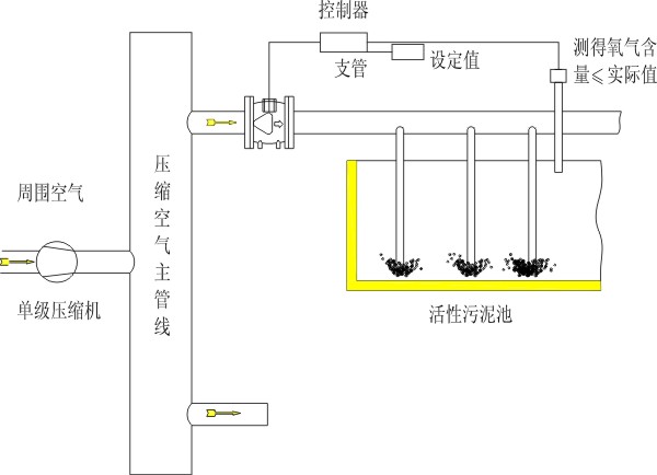 ������ѹ��