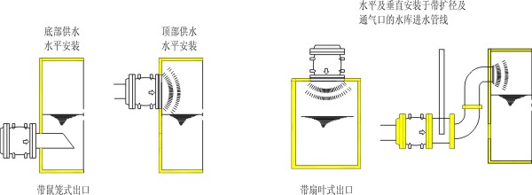 ������ѹ��